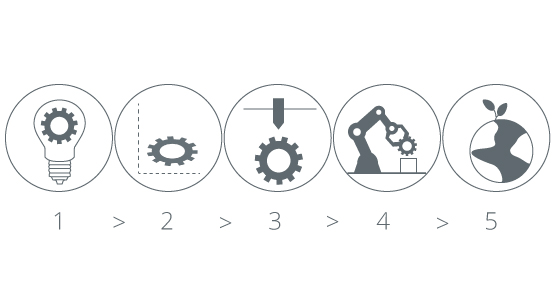 Rope development process
