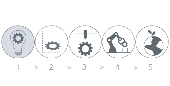 Concept development rope
