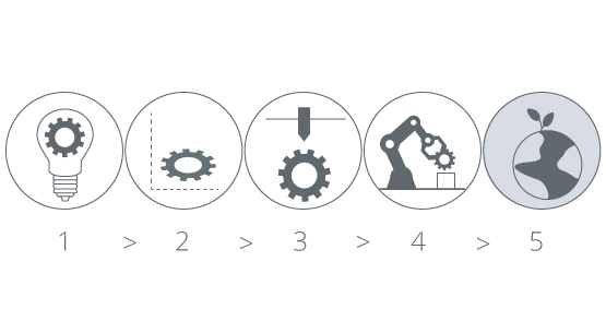 Sustainability rope production