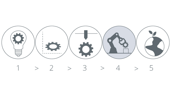 Series production rope solution